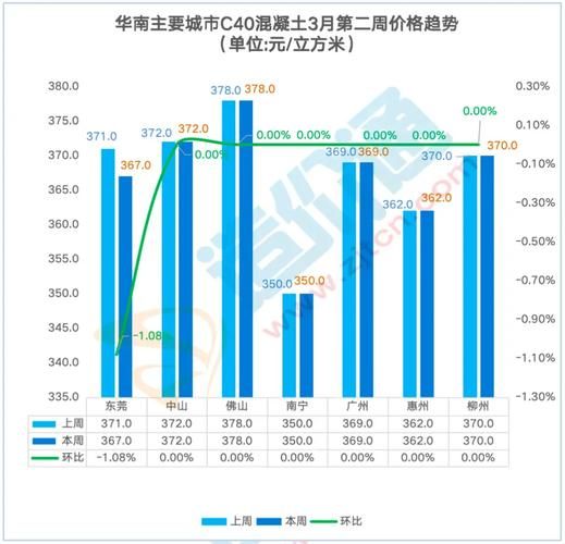 混凝土行业发展前景怎么样_2024混凝土行业赚钱吗