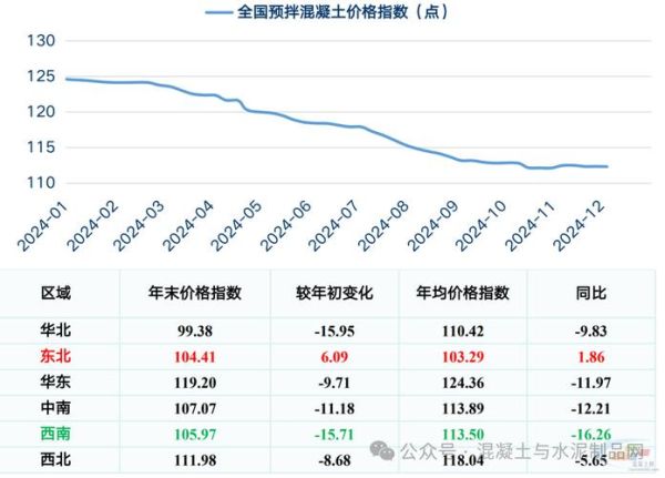 混凝土行业发展前景怎么样_2024混凝土行业赚钱吗