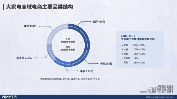 家电行业前景怎么样_2024年家电市场还能赚钱吗