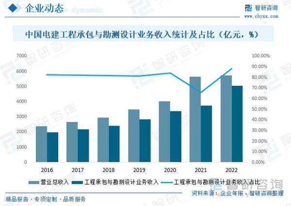 电建前景怎么样_电建行业未来五年发展趋势