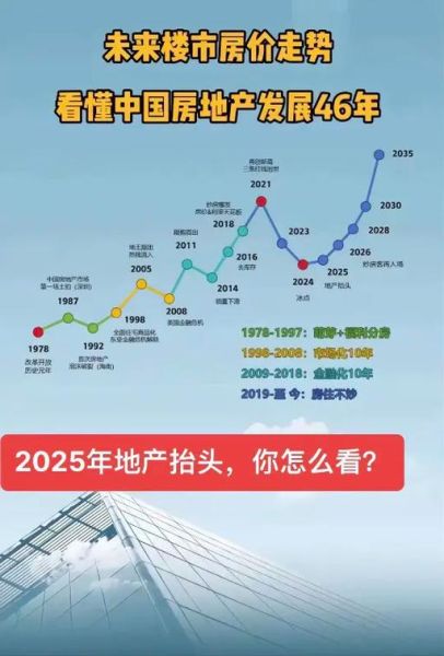 2013年房价走势分析_未来房地产还会涨吗