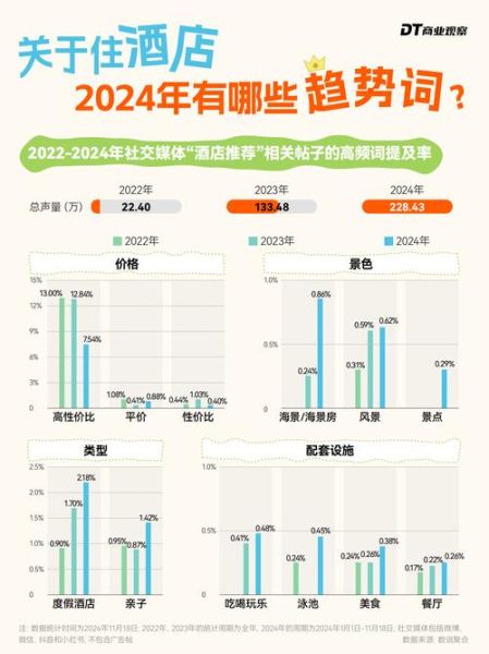 2024年酒店市场前景如何_酒店投资回报率怎么算