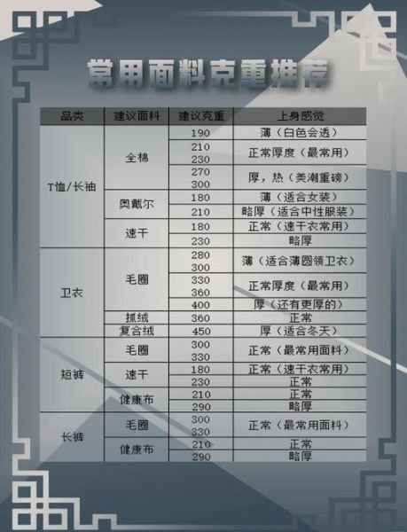 纺织面料有哪些种类_如何挑选高品质面料