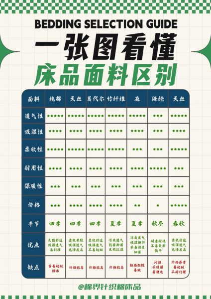 纺织面料有哪些种类_如何挑选高品质面料