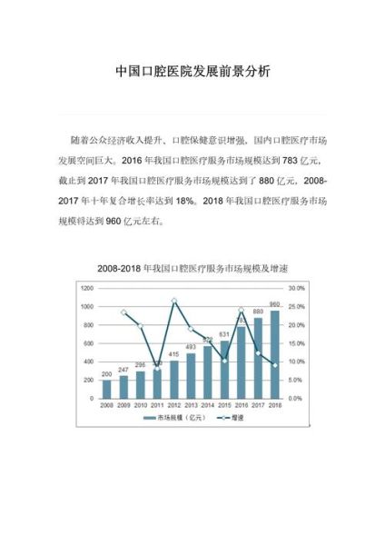 医疗服务前景如何_未来十年发展趋势