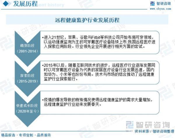 医疗服务前景如何_未来十年发展趋势