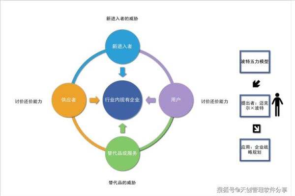 企业战略分析怎么做_行业竞争格局如何研究