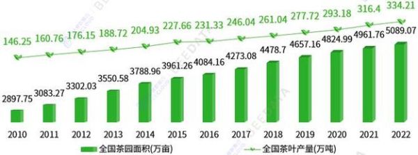 绿茶市场未来五年趋势_绿茶品牌如何突围