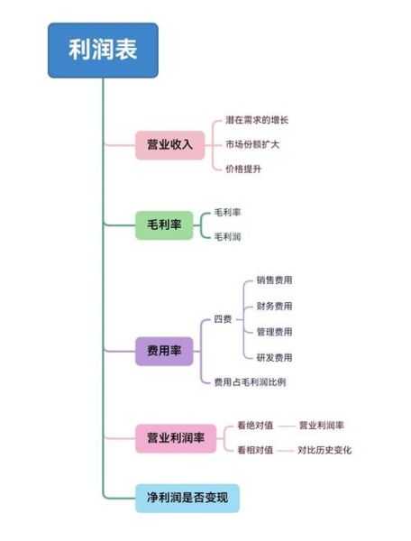 互联网保险哪个产品利润高_怎么算利润
