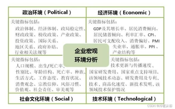互联网行业产品pest分析怎么做_如何落地