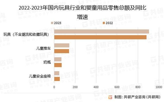 玩具2017前景怎么样_玩具市场趋势