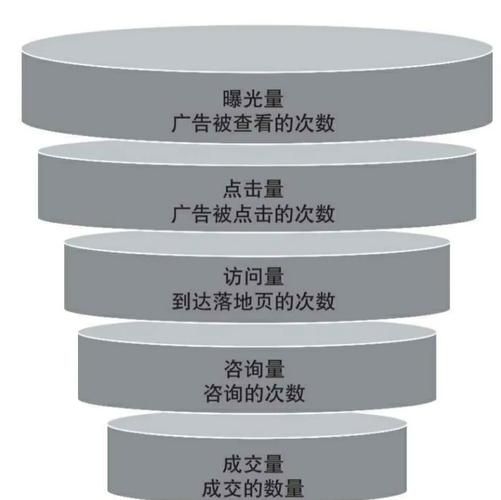 汽车广告投放渠道有哪些_如何提升汽车广告转化率