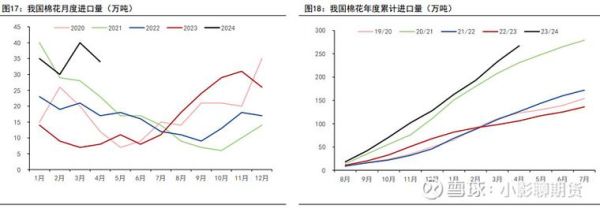 棉花价格走势预测_2024年棉花种植前景