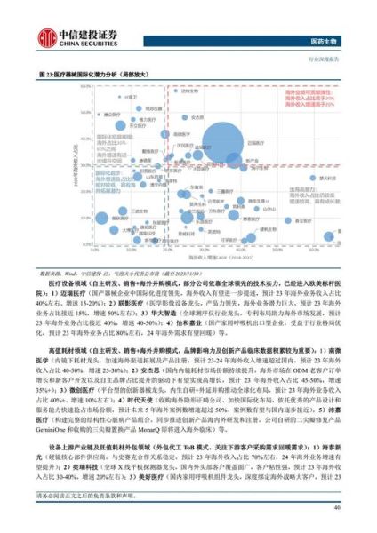 医药行业发展前景_未来医药投资机会