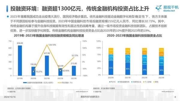 互联网金融未来趋势_2024年投资风口在哪