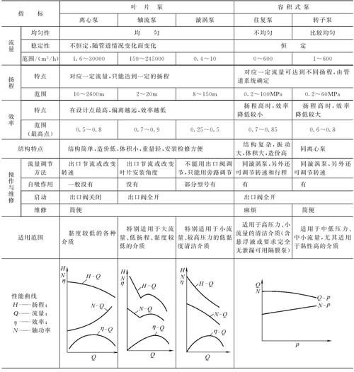 节能泵工作原理_节能泵选型指南