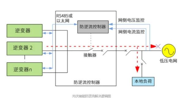 深圳奥宇能源有限公司怎么样_光伏储能解决方案
