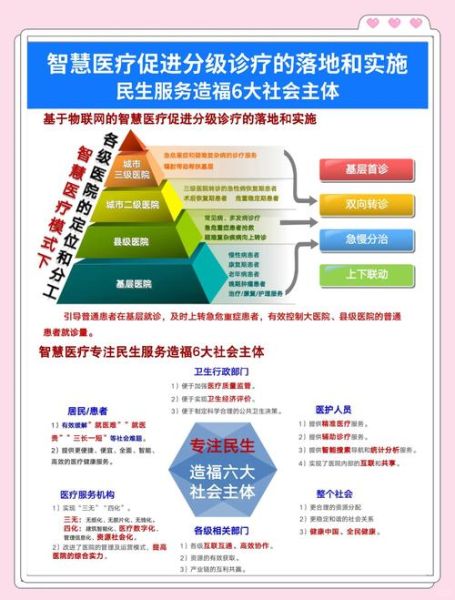 互联网医疗未来前景_如何抓住红利