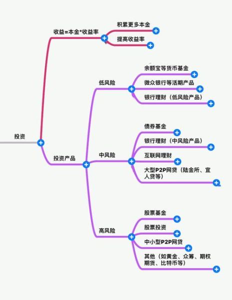 2014年互联网理财规模_如何快速看懂