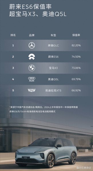 新能源汽车保值率怎么样_二手车值得买吗