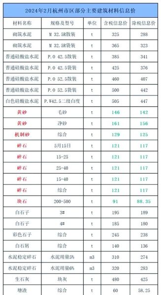 砂石价格走势2024_如何挑选优质机制砂