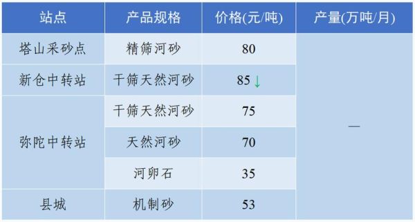 砂石价格走势2024_如何挑选优质机制砂
