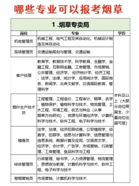 烟草行业前景如何_烟草专业就业方向有哪些