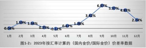 中国贵金属投资前景如何_贵金属价格走势分析