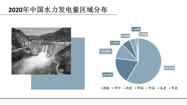 中国水电发展前景怎么样_未来十年装机规模有多大