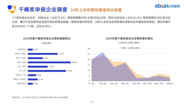 产业互联网市场规模_2024年有多大