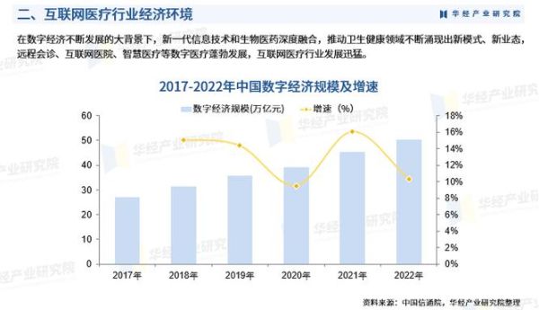 产业互联网市场规模_2024年有多大