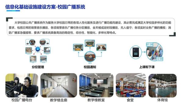 智慧校园前景怎么样_智慧校园建设有哪些难点