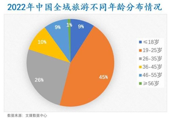 2017年旅游行业趋势_自由行与跟团游哪个更划算