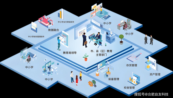 智慧校园前景怎么样_智慧校园建设有哪些难点