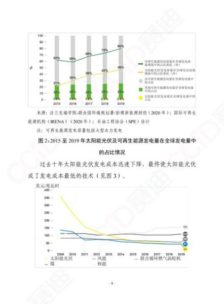 太阳能发电成本_太阳能未来发展趋势