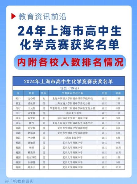 化学竞赛保送政策_化竞就业前景