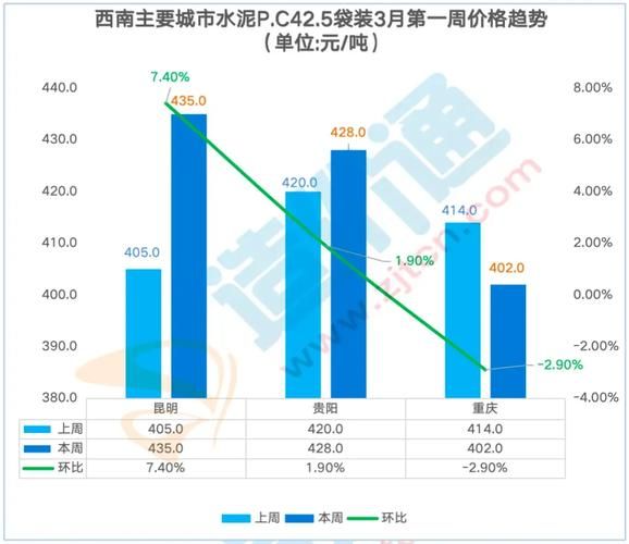 2014水泥行业产能过剩怎么办_水泥价格走势如何