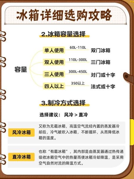 家用冰箱怎么选_变频空调真的省电吗