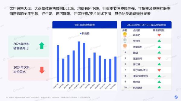 饮品行业前景怎么样_2024年还能入局吗
