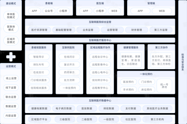 互联网医院怎么开_互联网医院资质要求
