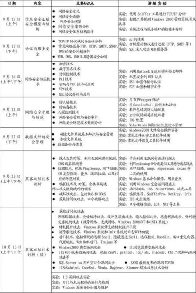 互联网培训哪个好_线上课程怎么选