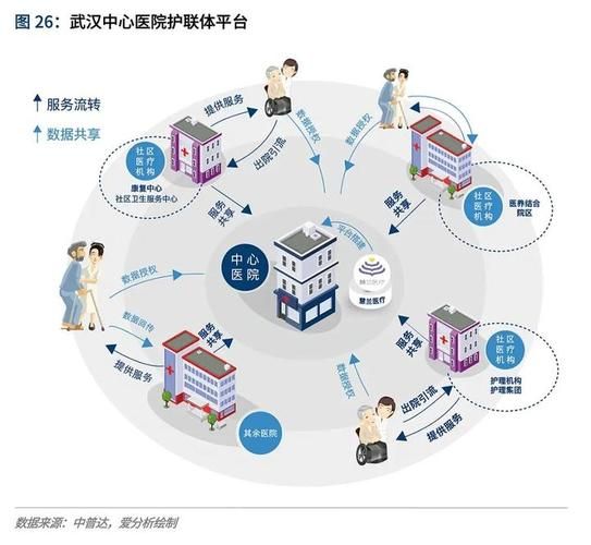 互联网医疗市场规模_未来五年增长预测