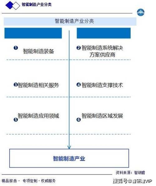 2016自动化行业前景如何_智能制造转型难点