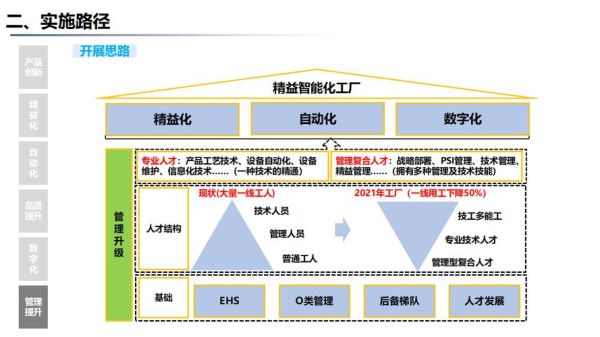 2016自动化行业前景如何_智能制造转型难点
