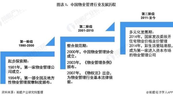 2016物业行业发展前景_物业行业未来趋势