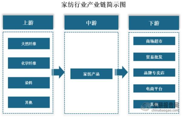 2017家纺行业趋势_家纺品牌如何突围