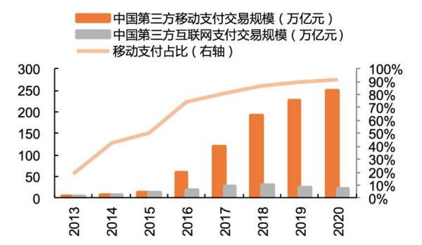 互联网支付产业发展趋势_未来五年会怎样