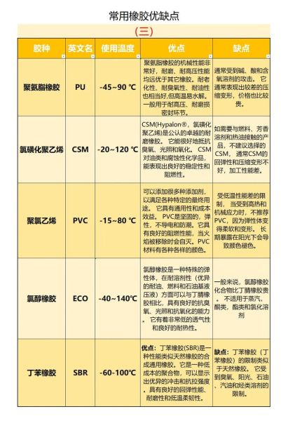 橡胶颗粒多少钱一吨_橡胶颗粒用途有哪些