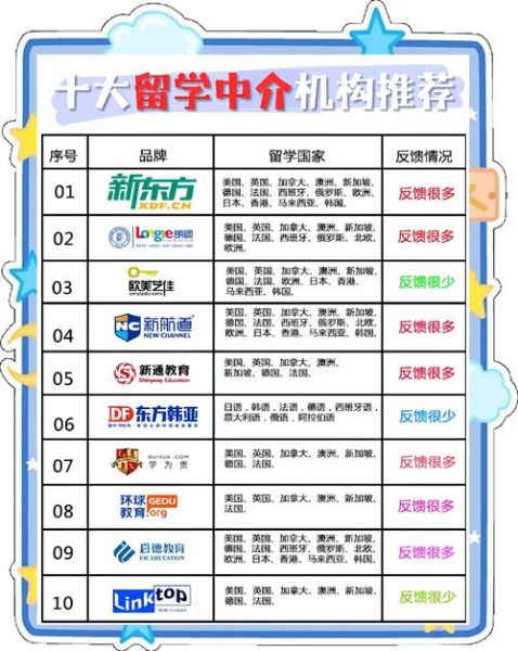 互联网中介公司排名_哪家靠谱