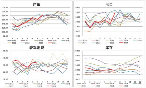 豆油价格走势分析_2017年豆油市场供需如何